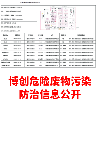 博創危險廢物污染防治信息公開